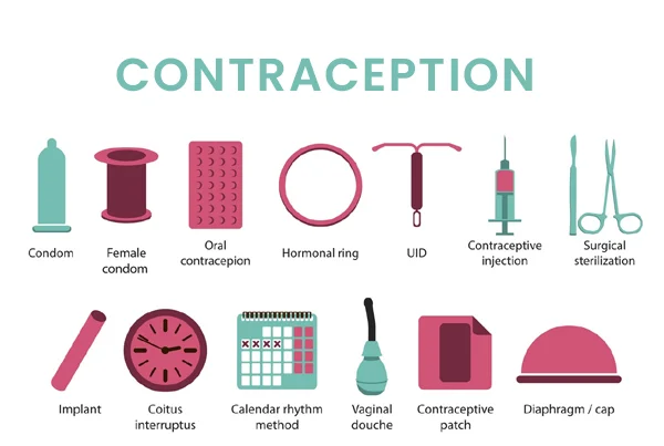 Contraception